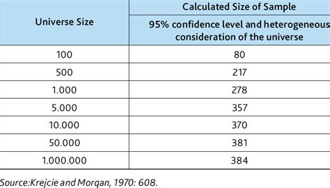 sampling size for quantitative research